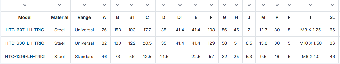 straight line action,low height, additional locking mechanism